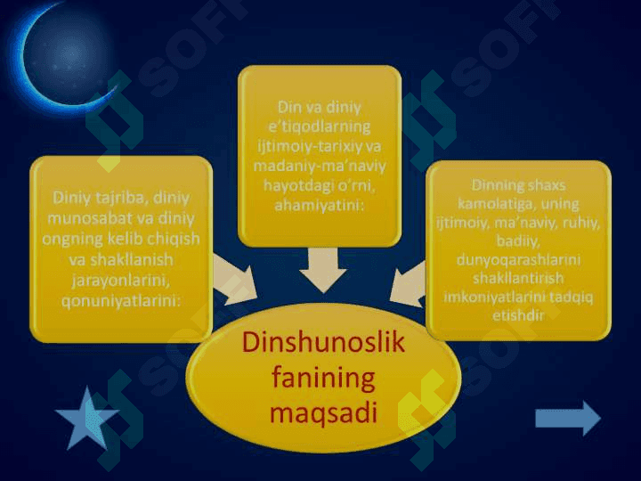 Dinshunoslik faniga kirish 2