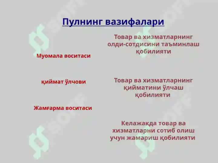 Pul bozorida muvozanat 3