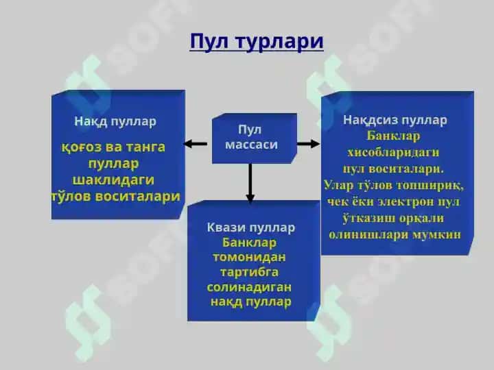 Pul bozorida muvozanat 4