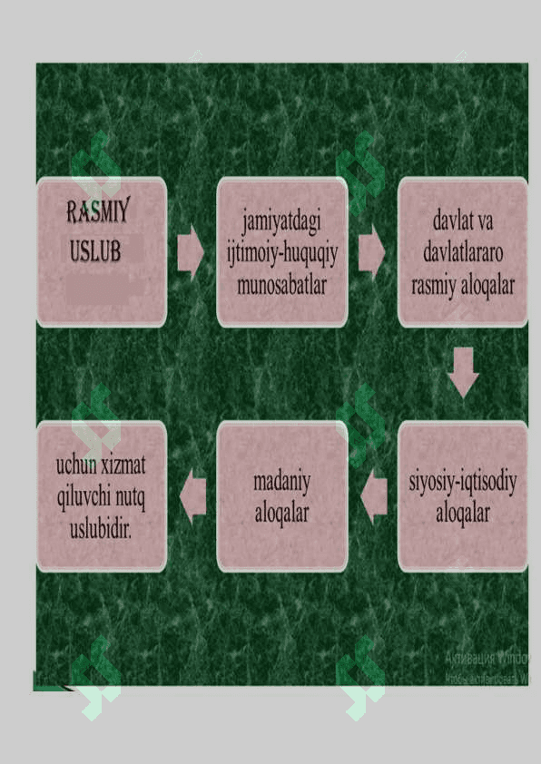 10-sinf ona tili Nutq uslublari ochiq dars ishlanma 4