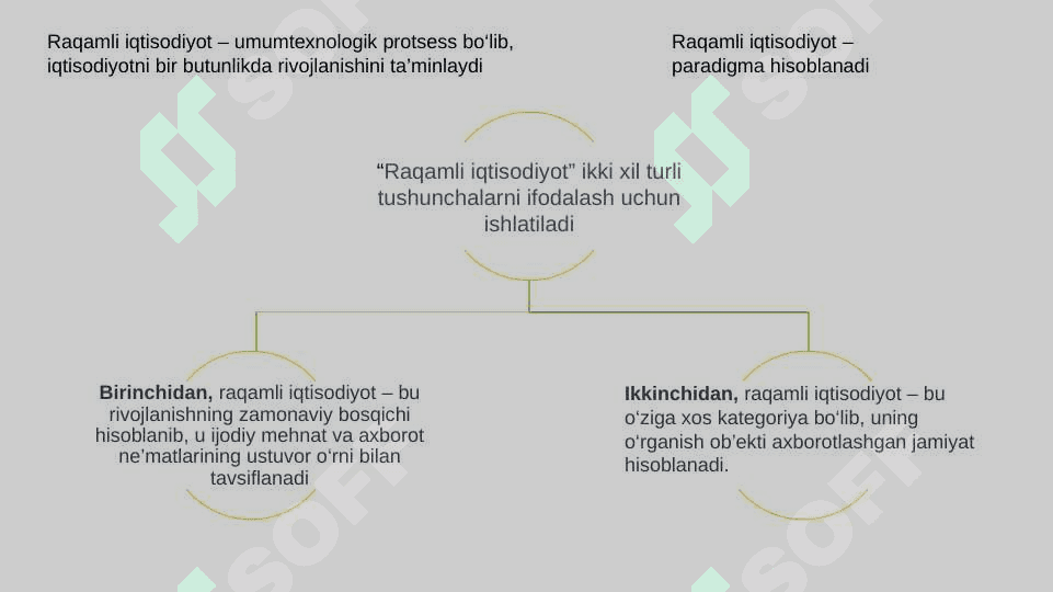 “RAQAMLI IQTISODIYOT” TUSHUNCHASI. 8