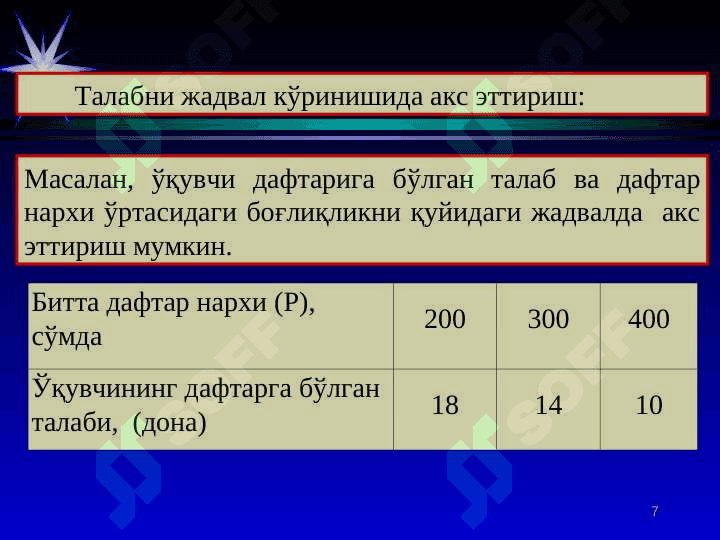 ТАКЛИФ ВА ТАЛАБ. БОЗОР МУВОЗАНАТИ 7