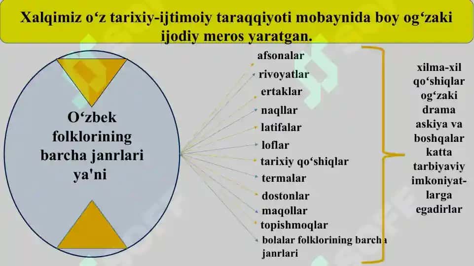 Xalq oʻgʻizaki ijodi xalq pedagogikasining muhim manbai sifatida 4