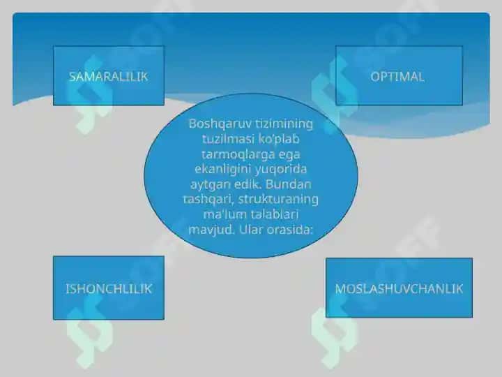 BOSHQARUVNING  ASOSIY  TARKIBIY  ELEMENTLARI 3