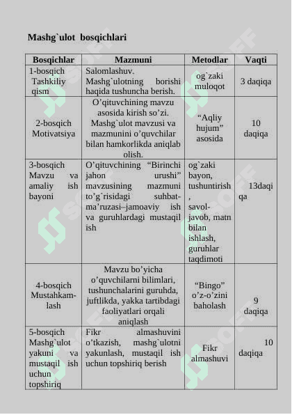 5-sinf tarix.XXI asr – ilm-fan va taraqqiyot asri dars ishlanma 4