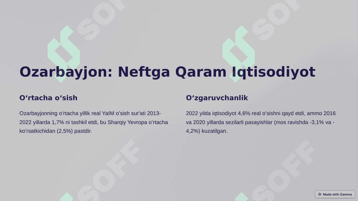Oʻzbekiston va Ozarbayjon: Iqtisodiy Oʻsishni Taqqoslash 2