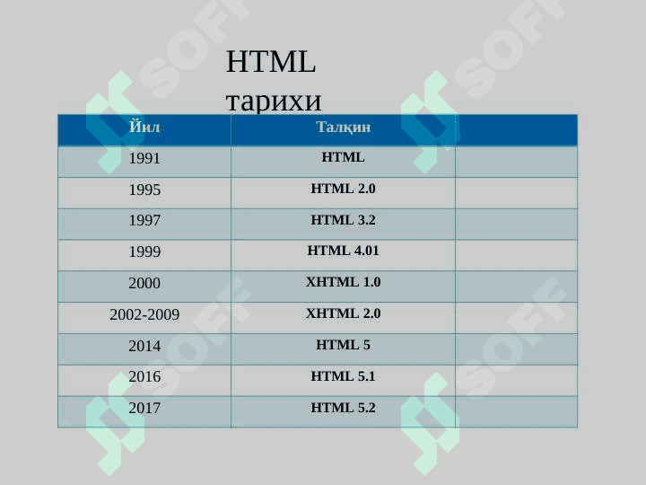 HTML га кириш. HTML нинг асосий теглари. Расм ва жадваллар билан ишлаш теглари. 3