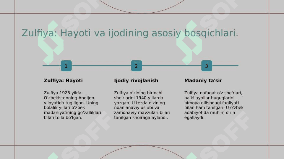 Zulfiya hayoti va ijodi 3