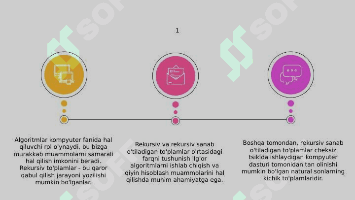 Algoritmlar. Rekursiv va rekuvsiv sanaluvchi toʻplamlar 2
