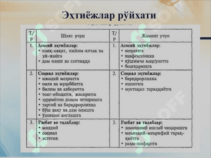 Menejmentda motivlashtirish 4