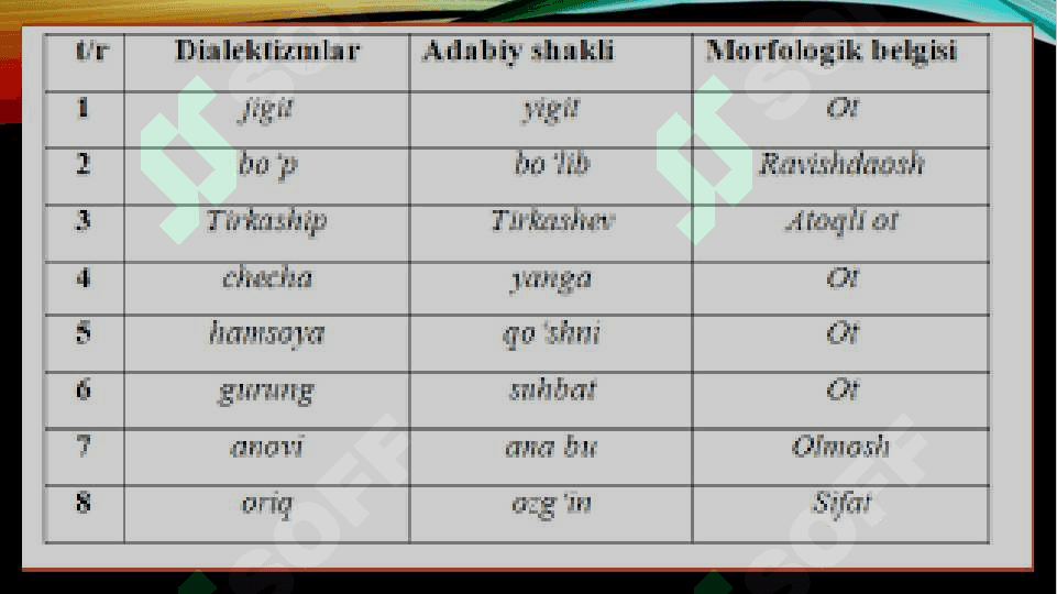 Shevaga xos so’zlar 8