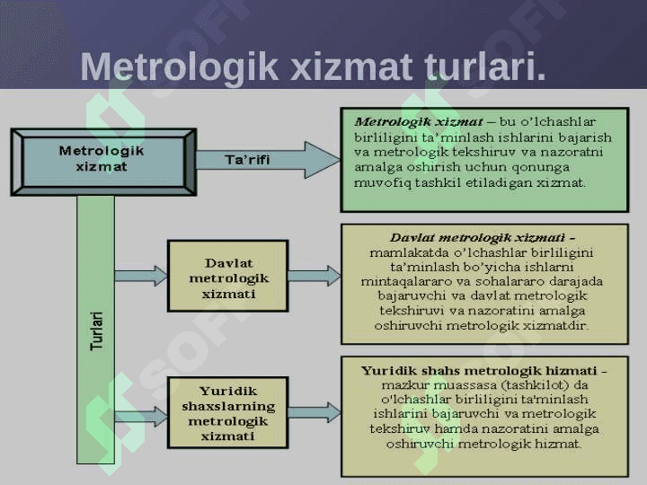 Metalurgiyaning rivojlanishi 3