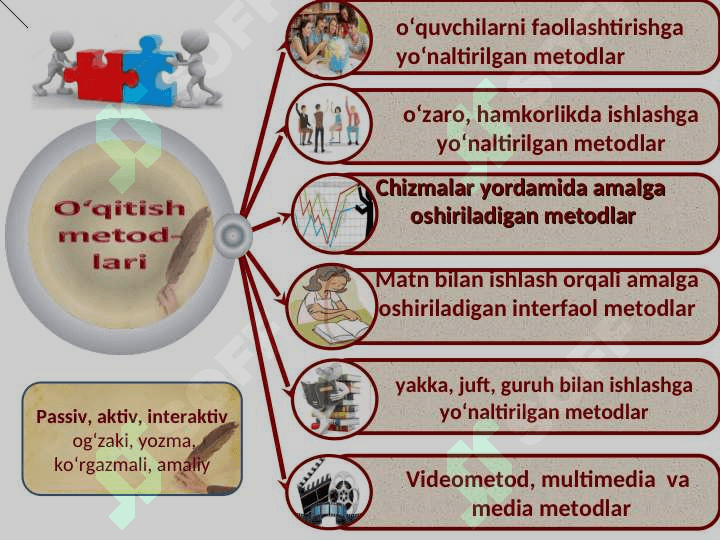 INTERFAOL METODLAR 5