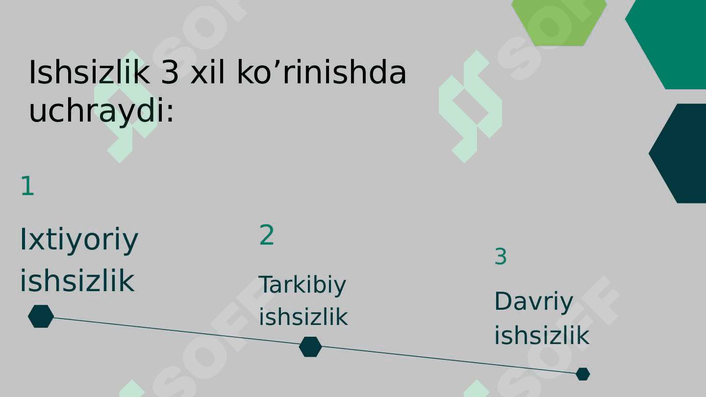 Ishsizlik tushunchasi 4
