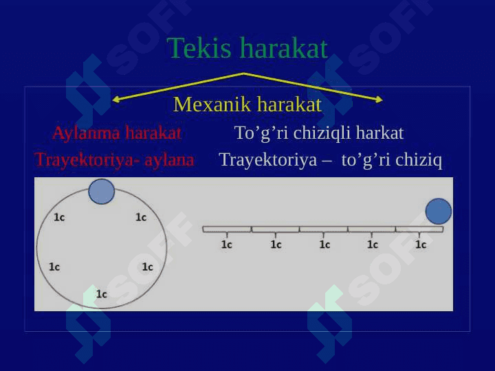 7-sin fizika .Aylana bo‘ylab harakat dars ishlanma 8