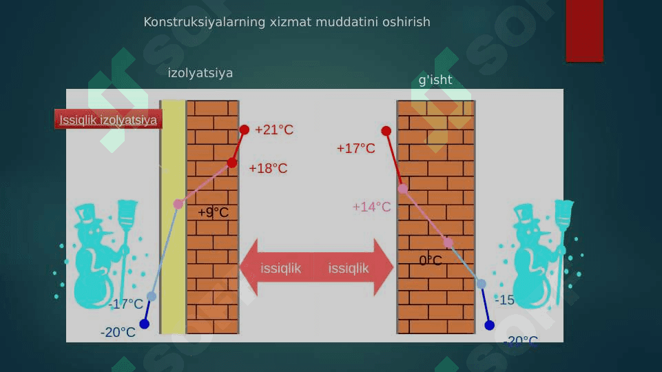qurilish  materiallarining iqtisodiy samaradorligi 2