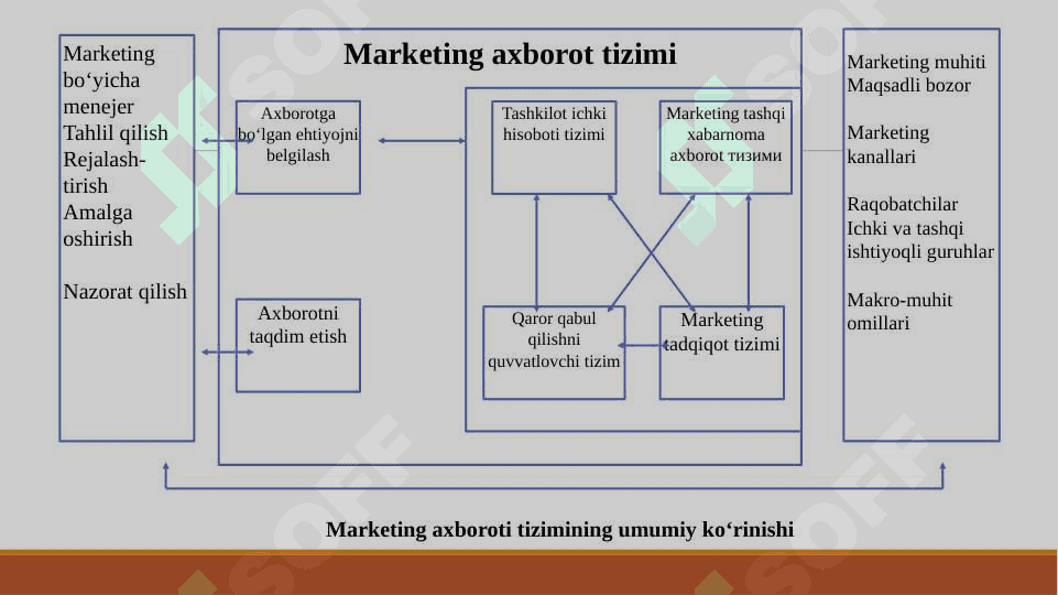 Marketing tadqiqotlari va axborotlar tizimi 8
