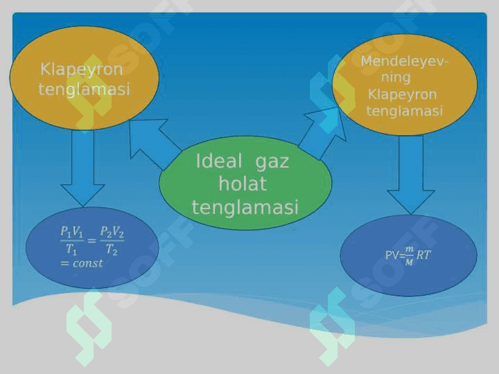Gaz  holati  tenglamasi  va  ularning  qo‘llanishi 2