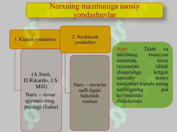Iqtisodiyotda narx va uning shakllanishi 2
