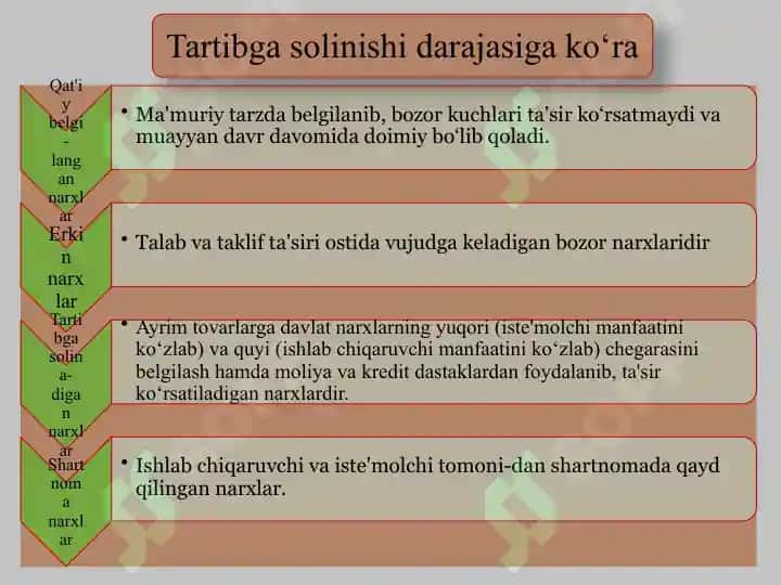 Iqtisodiyotda narx va uning shakllanishi 8