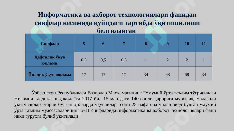 АНИҚ ФАНЛАРНИ ЎҚИТИШДА ИНФОРМАТИКА ВА АХБОРОТ ТЕХНОЛОГИЯЛАРИ ФАНИНИНГ ЎРНИ 3