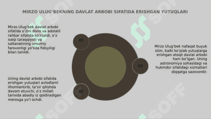 Mirzo Ulug'bek davlat arbobi va buyuk olim. 4