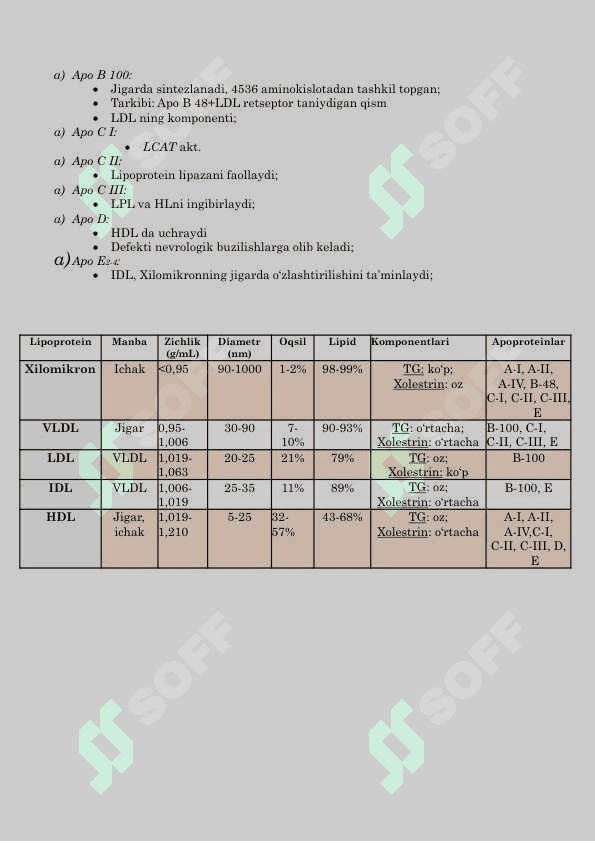 Lipoproteinlar metabolizmi va kasalliklari 2