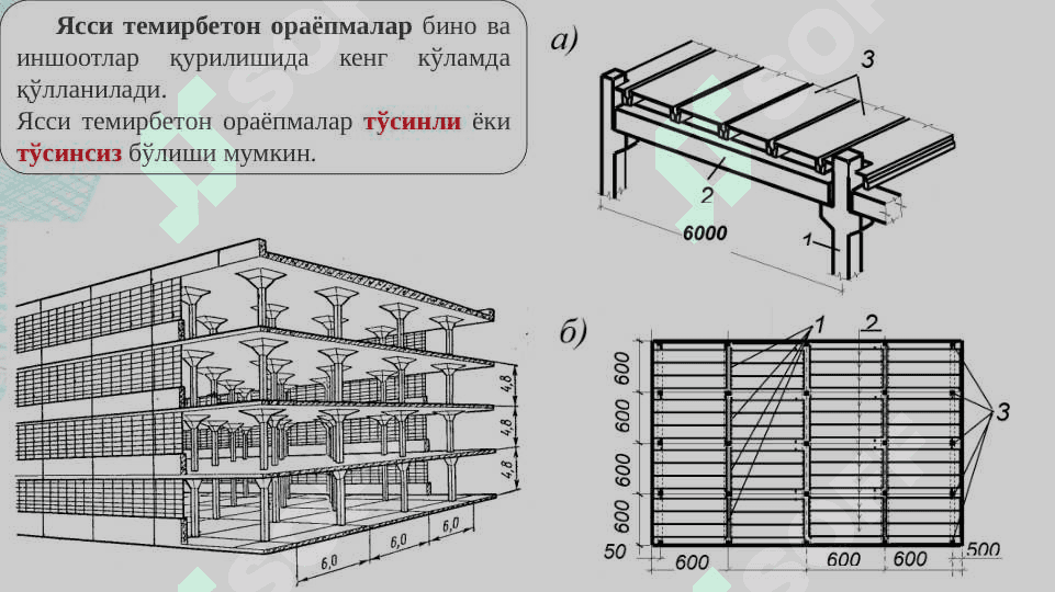 Ясси темирбетон ораёпмалар 4