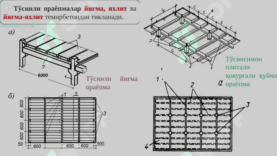 Ясси темирбетон ораёпмалар 5