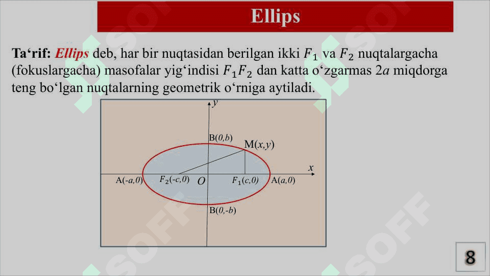 Ikkinchi tartibli egri chiziqlar. Aylana, ellips, giperbola, parabola 8