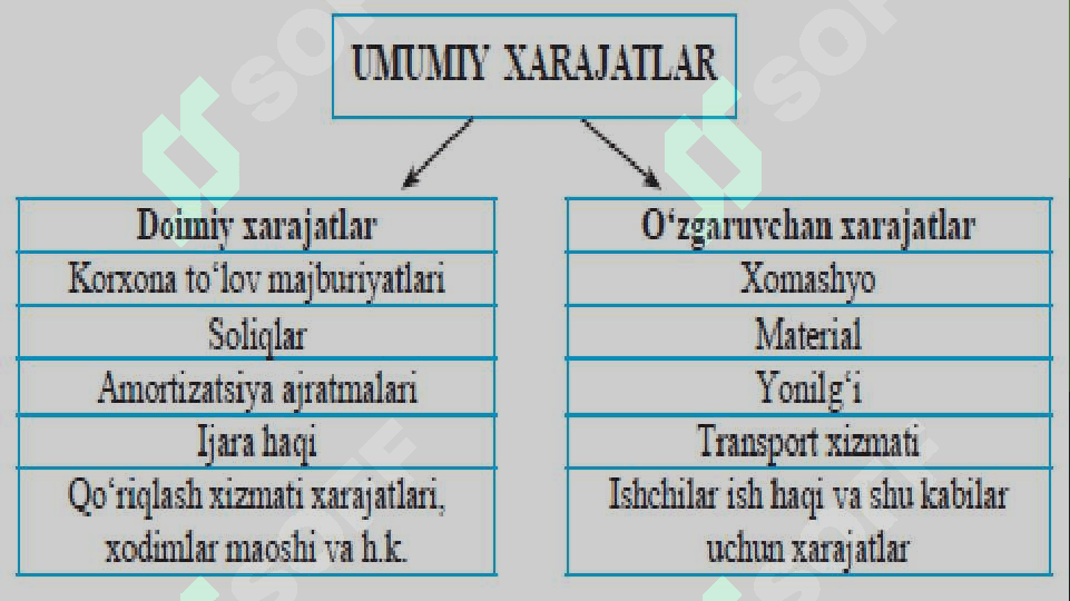 KORXONA XARAJATLARI 8