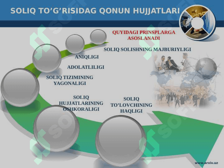 Mavzu: Soliqlar nimaga to’lanadi va nimaga sarflanadi? 2