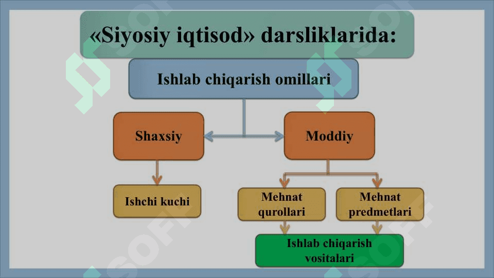 Ishlab chiqarish jarayoni va uning natijalari 8