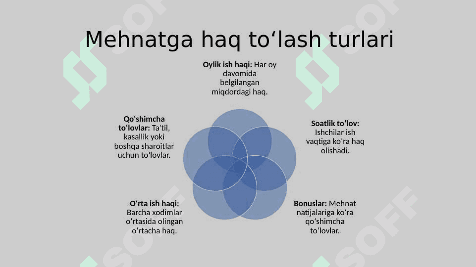 Mehnatga haq to‘lash va ish haqi bo‘yicha hisob-kitoblar hisobini avtomatlashtirish 3