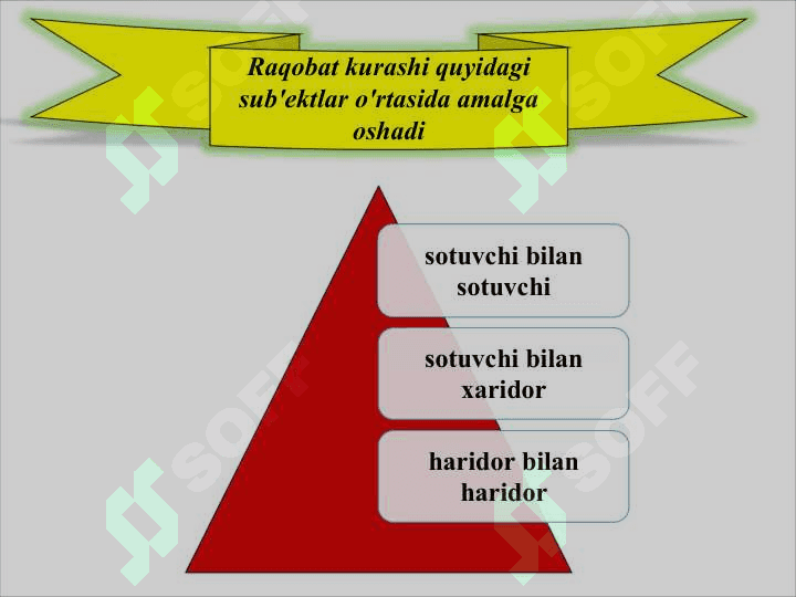 Raqobat va monopoliya 4