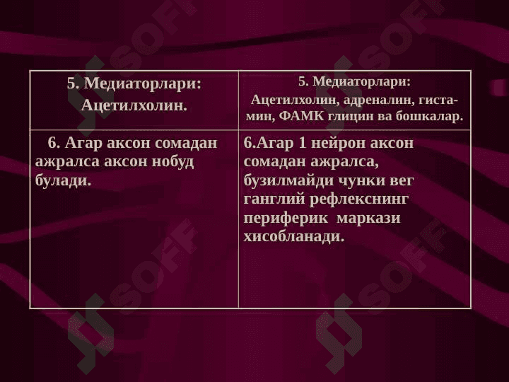 Vegetativ nerv tizimi faoliyatini o`rganish 5