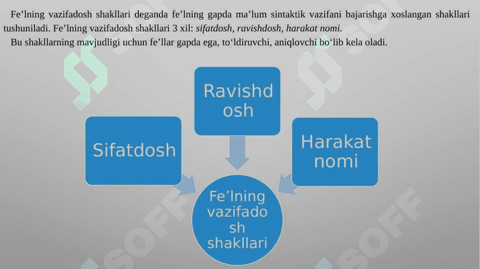 Mavzu: Fe’lning vazifadosh shakllari. 3