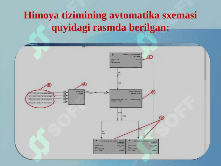 Komplekt elektr yuritmalarning boshqarish tizimining tarmoqgaulanish sxemalari 4