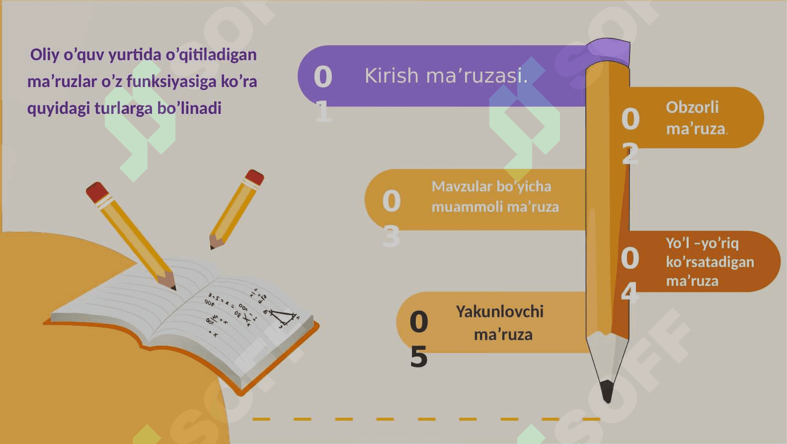 Ma’ruzalar turlari va ularga qo’yilgan talablar 8