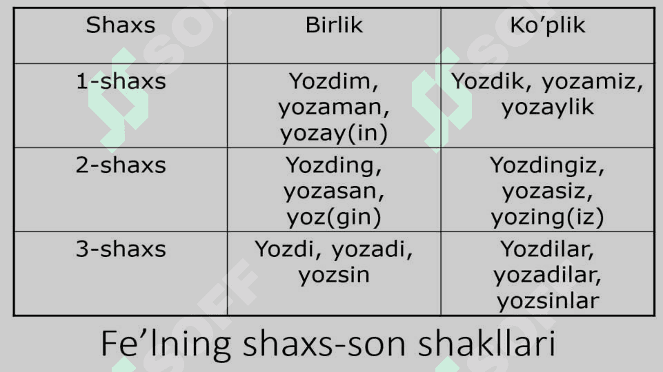 Fe’l so‘z turkumi 7