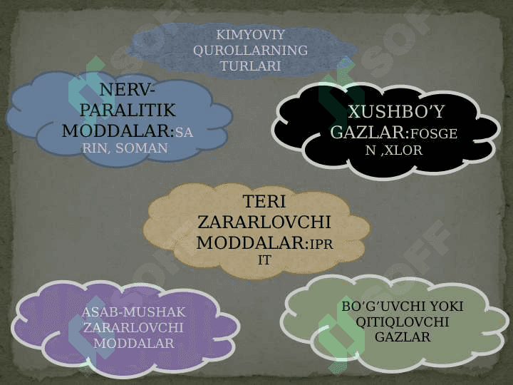 KIMYOVIY QUROL, UNI QO’LLASH USULLARI VA ZM TAVSIFI 6