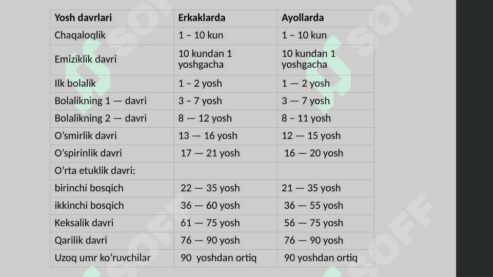 Yosh davrlari psixologiyasi mavzusida slayd 1