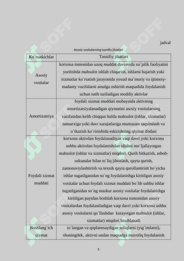 KORXONANING OPERATSION FAOLIYAT TAHLILI VA UNING MUHIM JIHATLARI 5