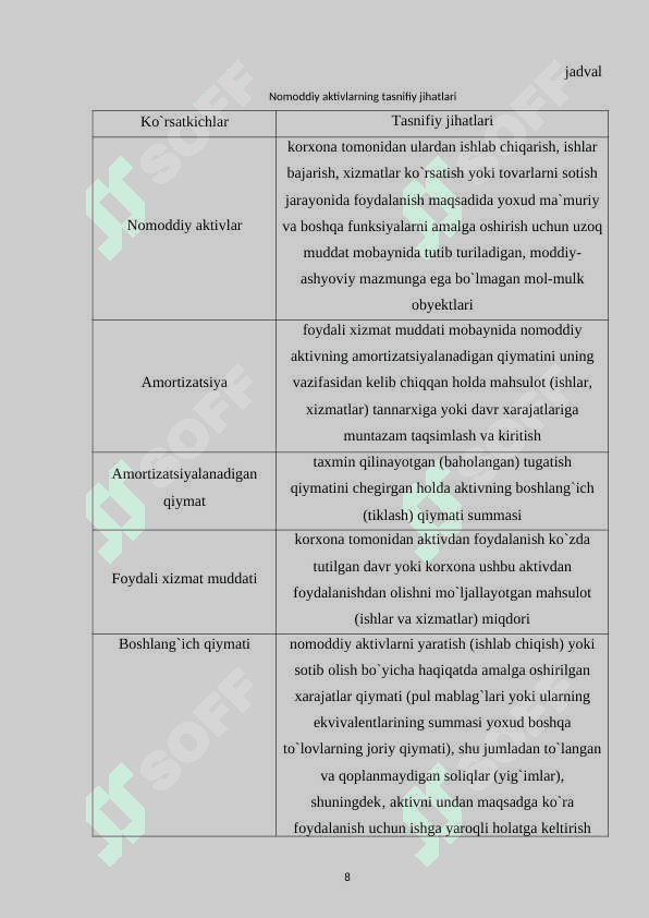 KORXONANING OPERATSION FAOLIYAT TAHLILI VA UNING MUHIM JIHATLARI 8