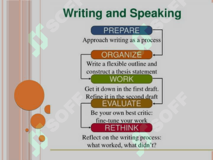 SPREAKING AND WRITING 2