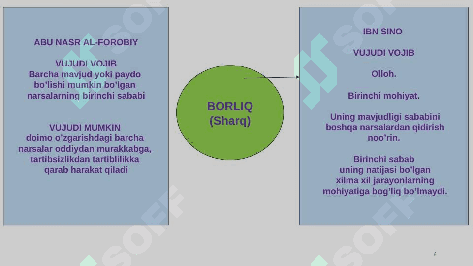 BORLIQ VА RIVOJLАNISh FАLSАFАSI 6