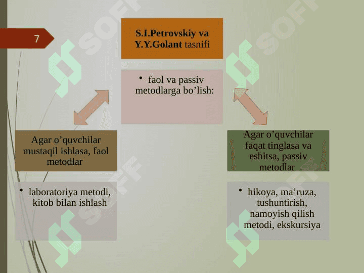 O’qitishni texnologiyalashtirishda metod va vositalar 7