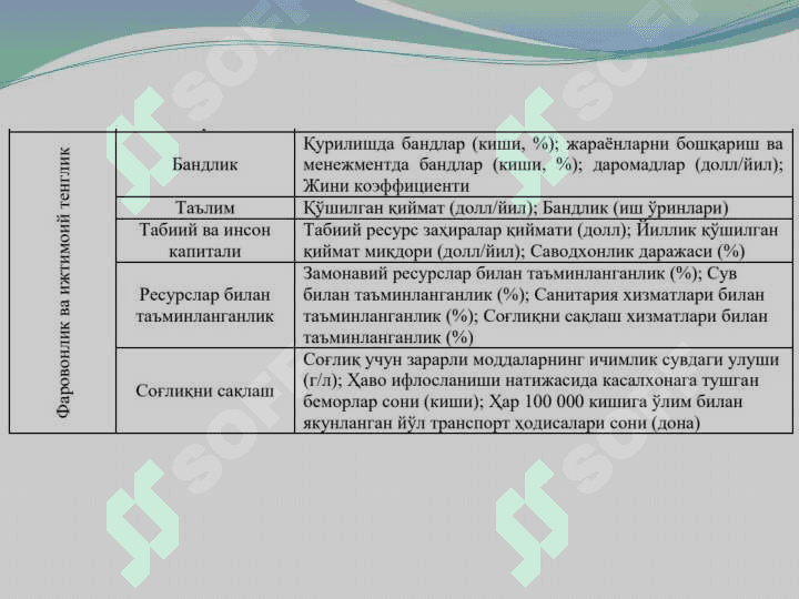 “Yashil iqtisodiyot”ni baholash amaliyoti va indikatorlari pptx 7