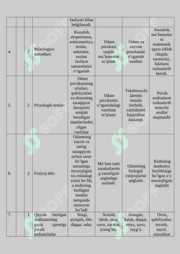 Psixologiya 200 ta test 2