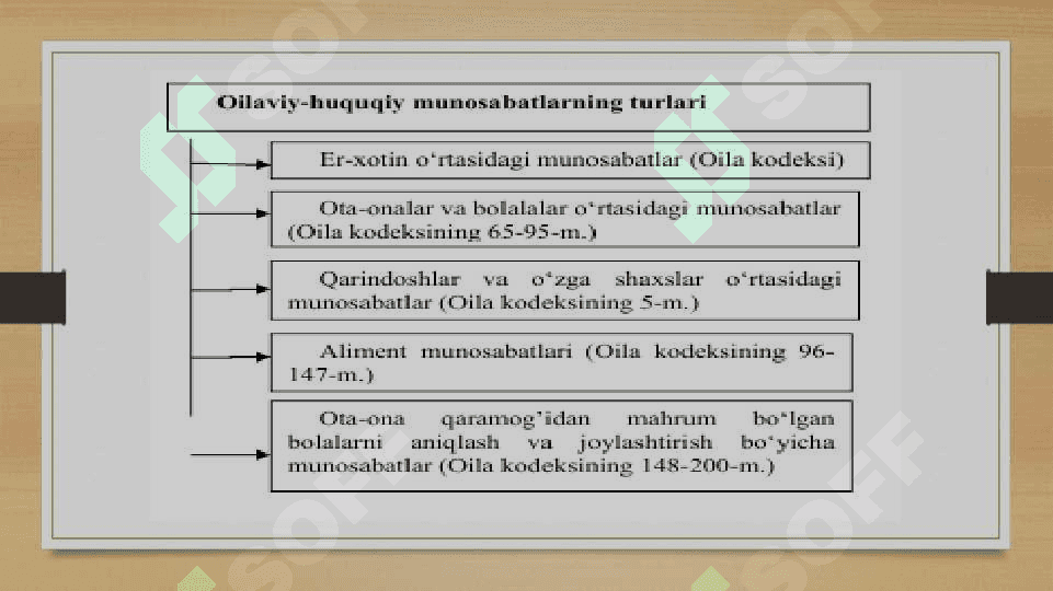 Oila huquqi tushunchasi 8